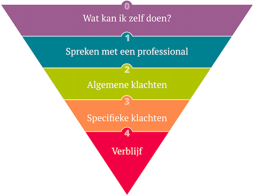 stappen500